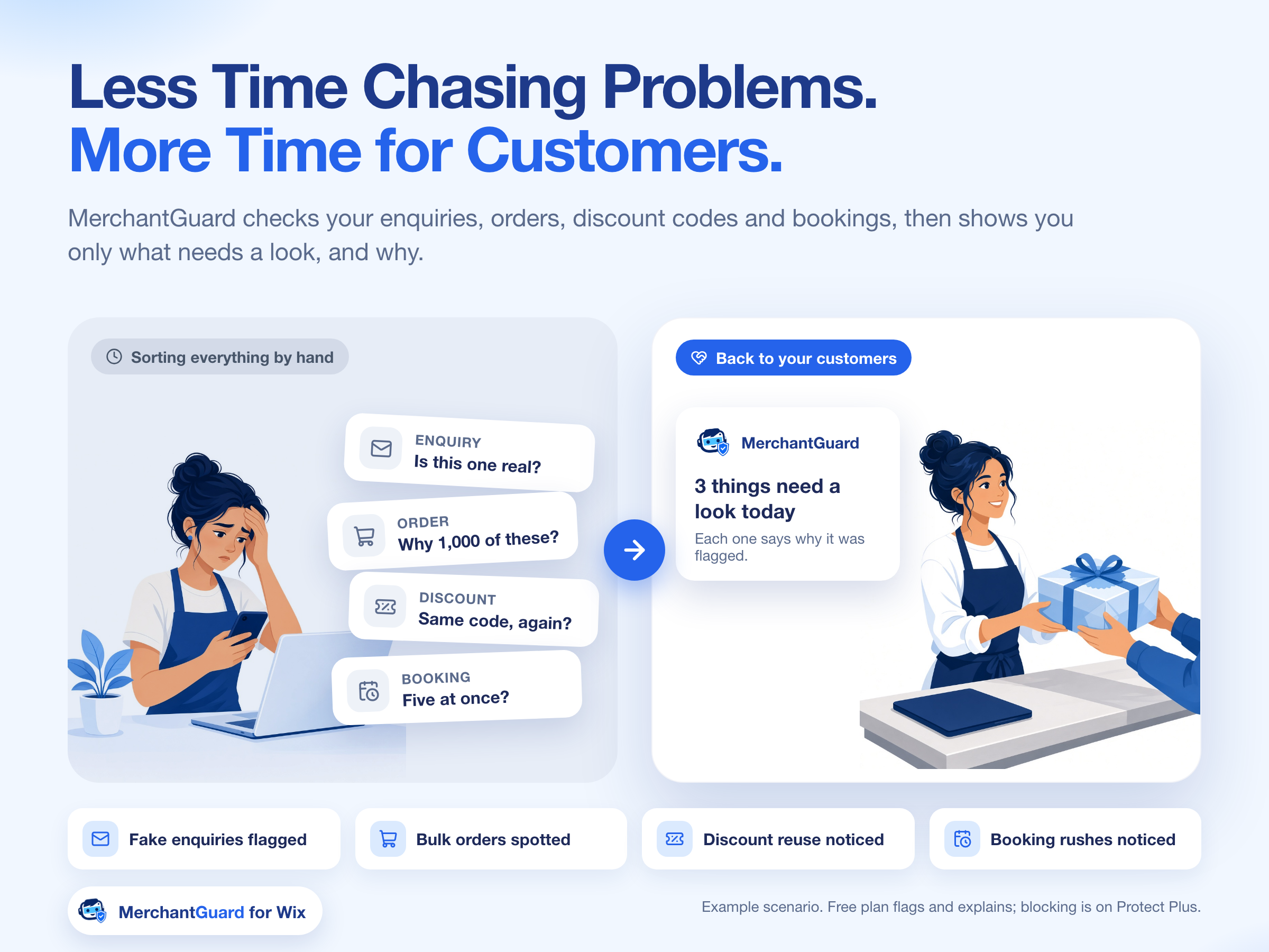 Less time chasing problems, more time for customers. MerchantGuard checks enquiries, orders, discount codes and bookings, then shows only what needs a look, and why. It flags fake enquiries, bulk orders, reused discounts and booking rushes.